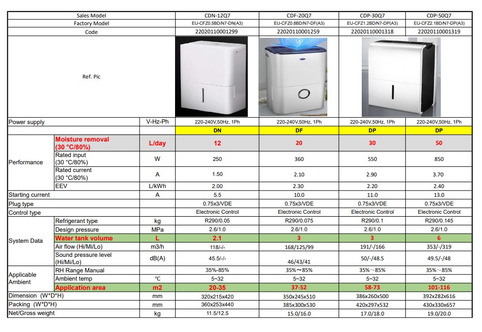 جهاز مزيل الرطوبة كاريير ,Carrier Dehumidifier 22 مزيل الرطوبة في المنزل مصر