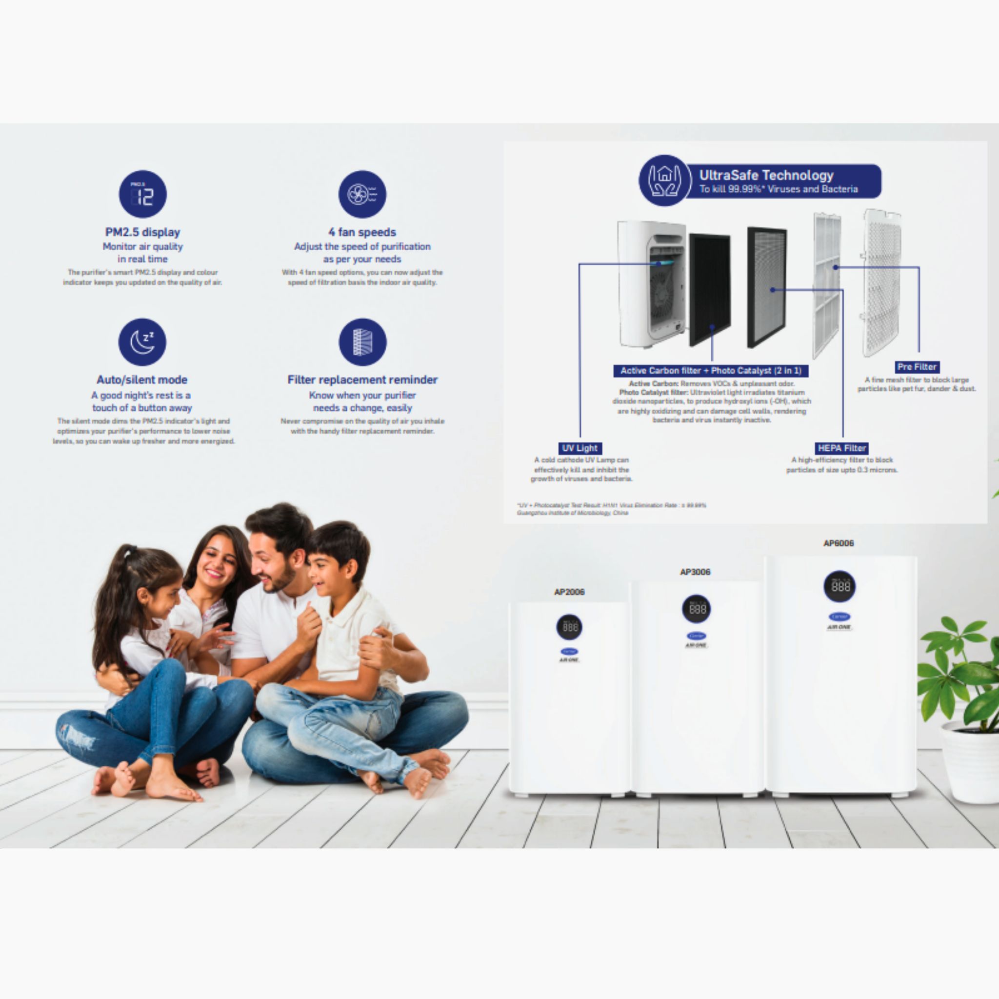 منقي هواء كاريير بالأشعة فوق البنفسجية مع فلتر HEPA عالي الكفاءة - AP3006 23 منقي الهواء