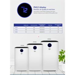 منقي هواء كاريير بالأشعة فوق البنفسجية مع فلتر HEPA عالي الكفاءة - AP3006 14 منقي الهواء