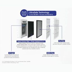 منقي هواء كاريير بالأشعة فوق البنفسجية مع فلتر HEPA عالي الكفاءة - AP3006 15 منقي هواء كاريير